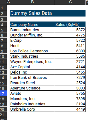 sales data